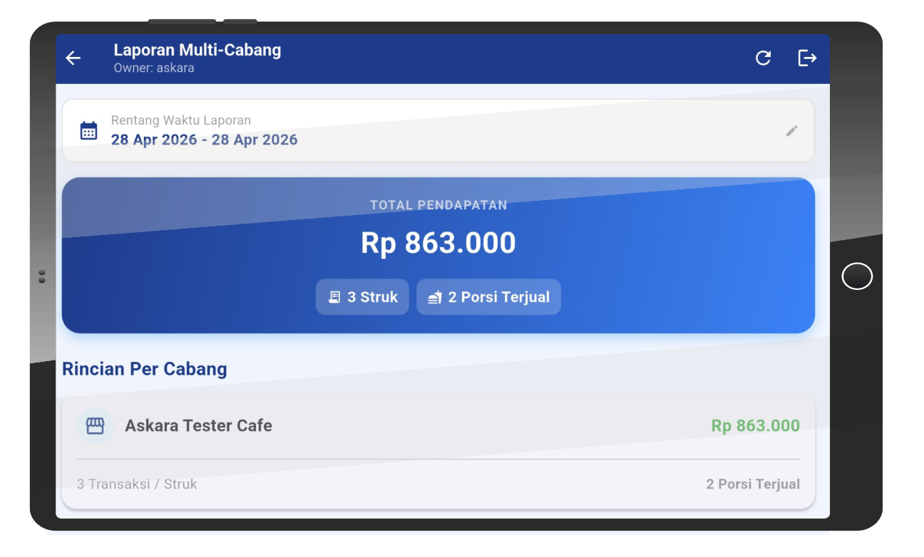 Laporan Multi-Cabang Askara