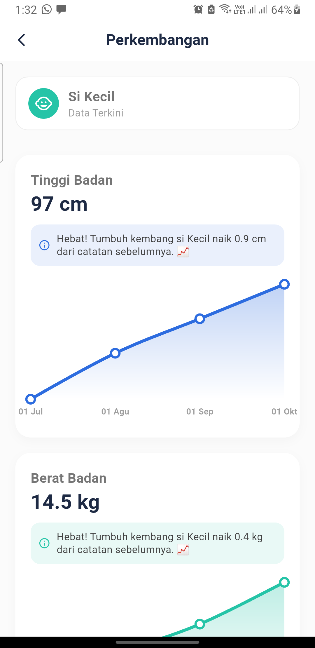 Grafik pertumbuhan tinggi dan berat badan anak